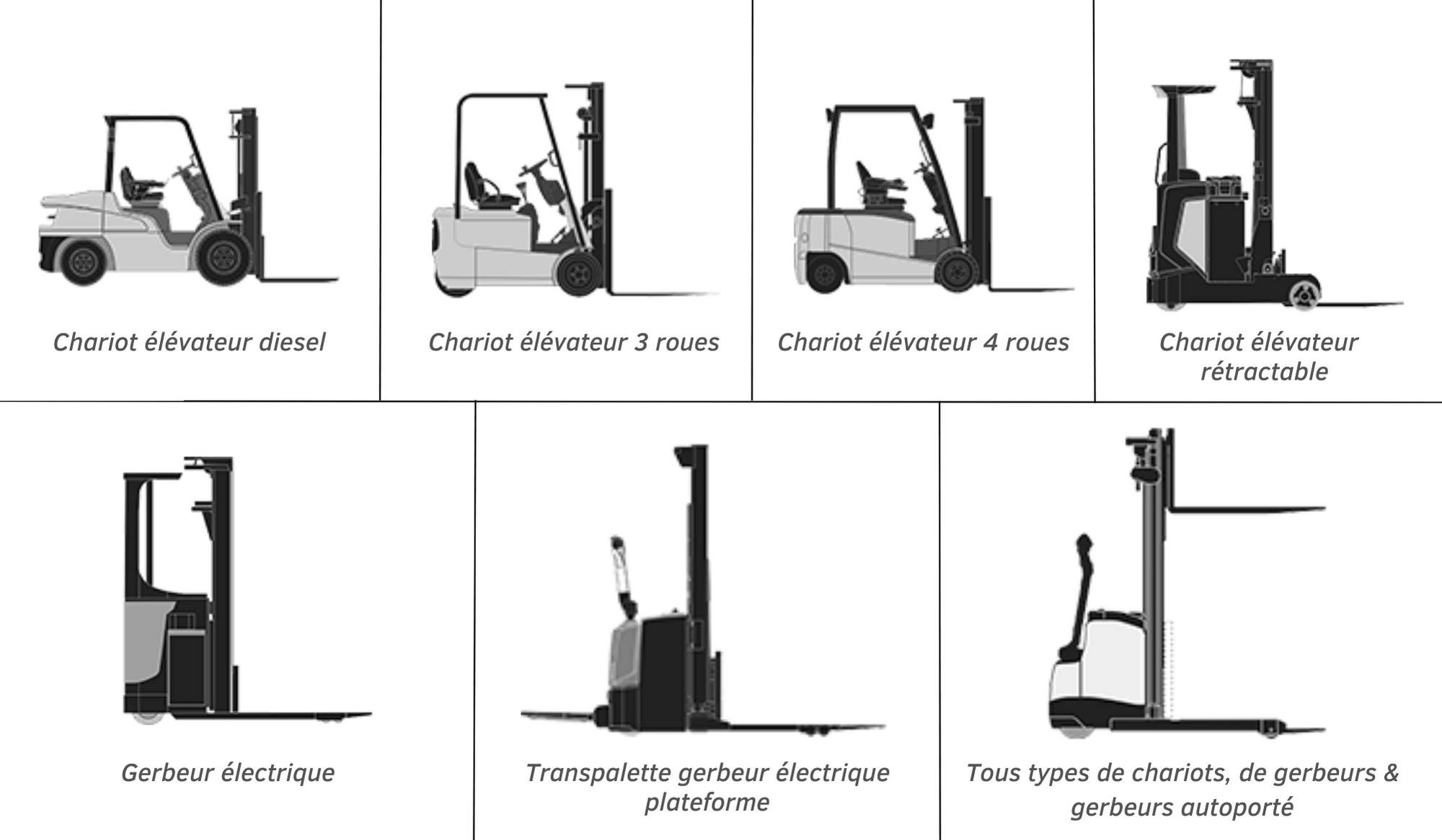 Les différents types de chariots de manutention