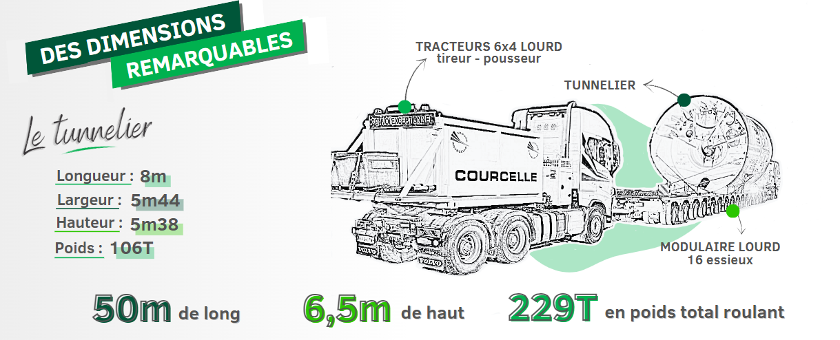 Croquis transport tunnelier